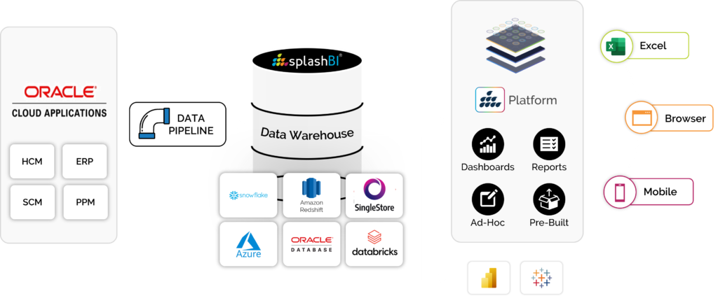 Cloud Pipeline Architecture 1 Cloud Pipeline Architecture 1